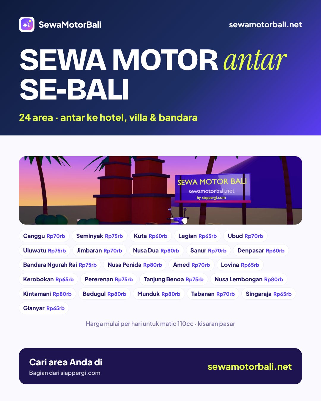 Area sewa motor Bali antar ke hotel & villa: Canggu, Seminyak, Kuta, Ubud, Uluwatu, Sanur dan 24 area lain — sewamotorbali.net by siappergi.com
