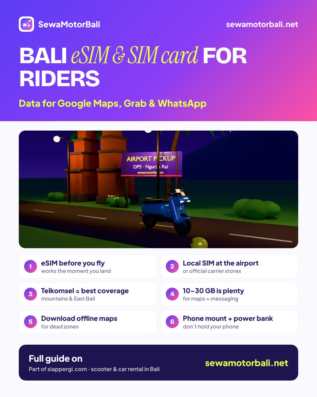 Bali eSIM & SIM card for riders — Data for Google Maps, Grab & WhatsApp (pamphlet by sewamotorbali.net, part of siappergi.com)