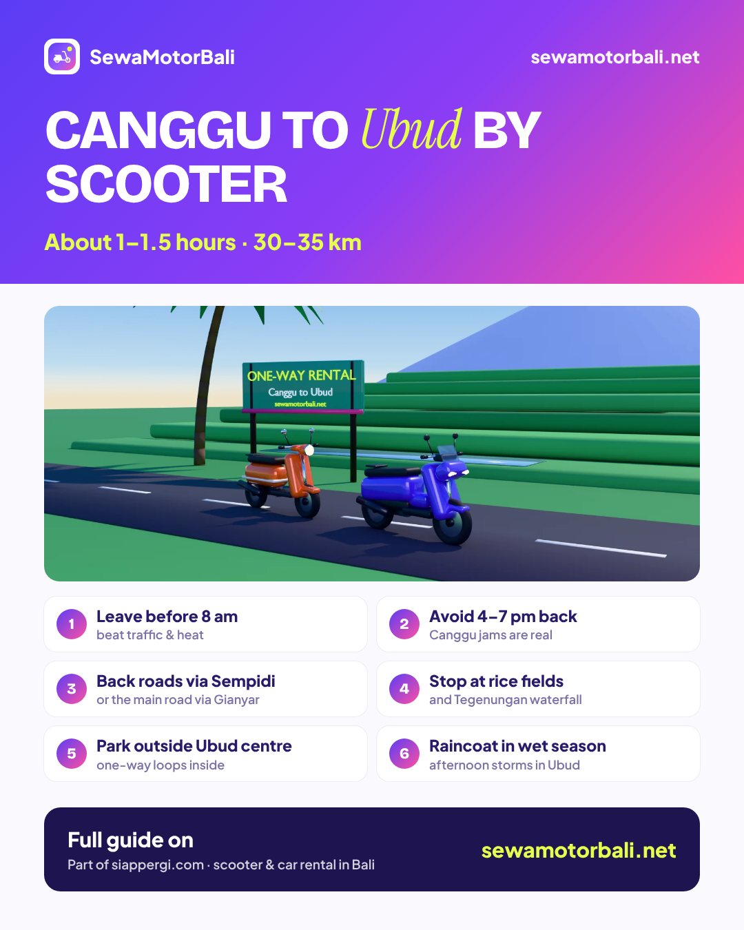 Canggu to Ubud by scooter — About 1–1.5 hours · 30–35 km (pamphlet by sewamotorbali.net, part of siappergi.com)