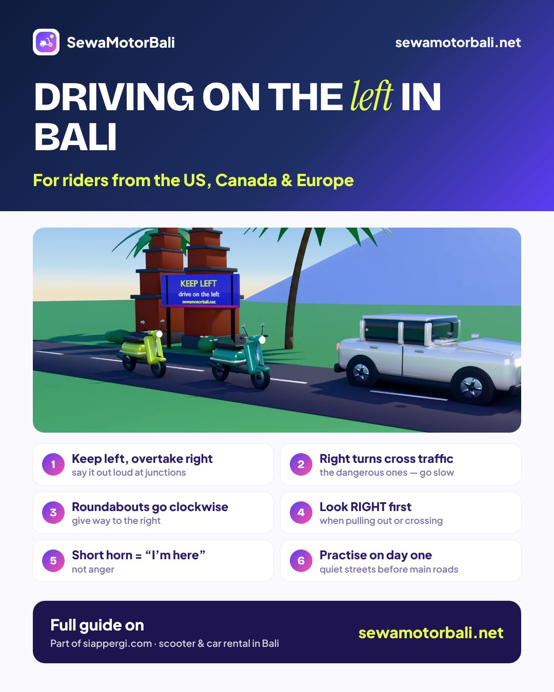 Driving on the left in Bali — For riders from the US, Canada & Europe (pamphlet by sewamotorbali.net, part of siappergi.com)