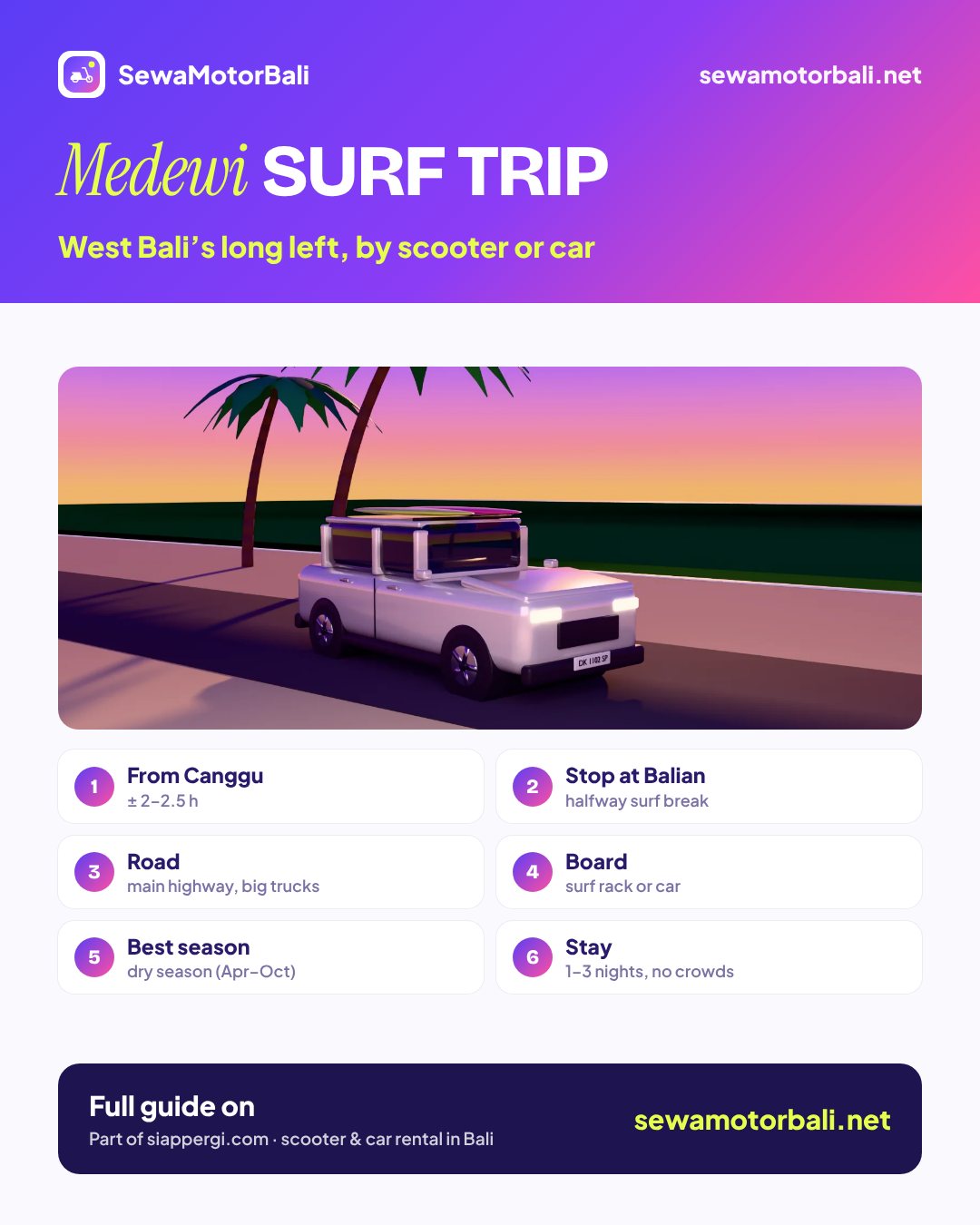 Medewi surf trip — West Bali’s long left, by scooter or car (pamphlet by sewamotorbali.net, part of siappergi.com)