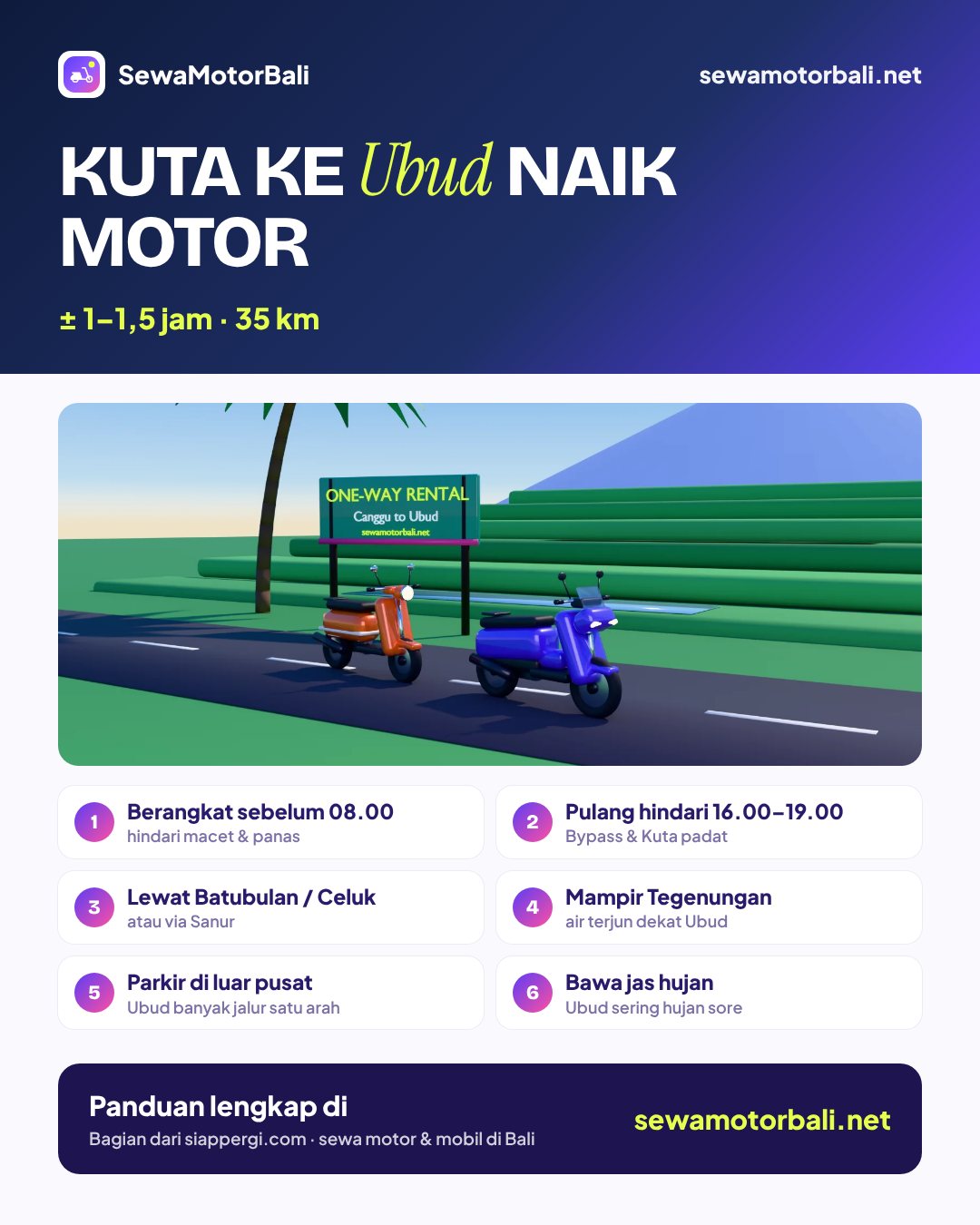 Kuta ke Ubud naik motor — ± 1–1,5 jam · 35 km (pamflet sewamotorbali.net, bagian dari siappergi.com)
