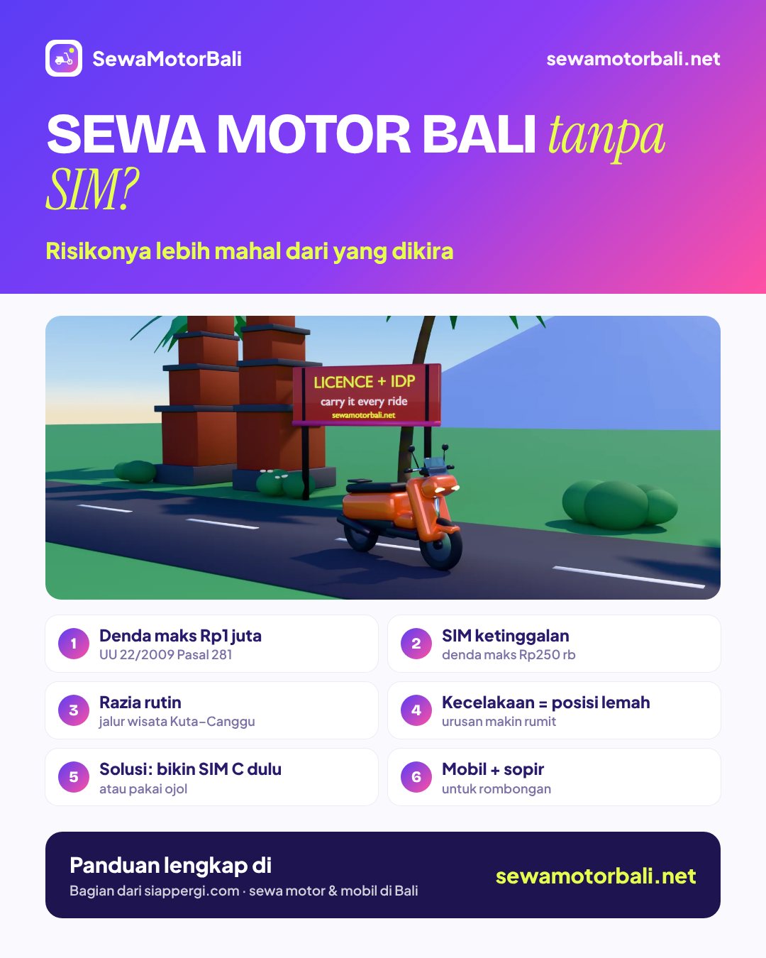 Sewa motor Bali tanpa SIM? — Risikonya lebih mahal dari yang dikira (pamflet sewamotorbali.net, bagian dari siappergi.com)