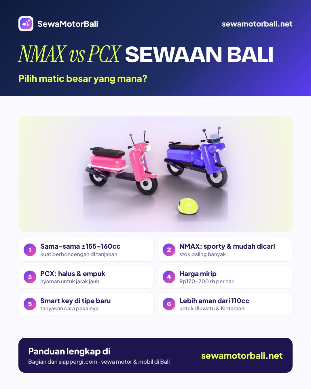 NMAX vs PCX sewaan Bali — Pilih matic besar yang mana? (pamflet sewamotorbali.net, bagian dari siappergi.com)